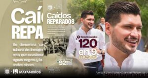 Matamoros avanza con fuerza: 120 caídos reparados en solo 9 meses